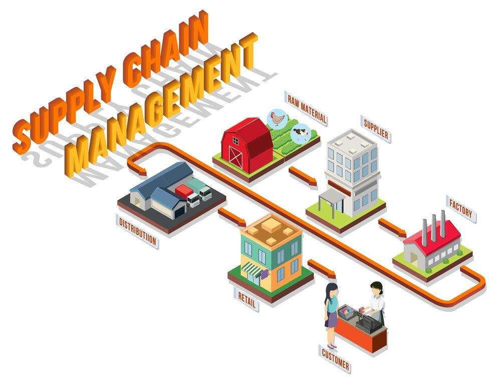 Supply Chain Management